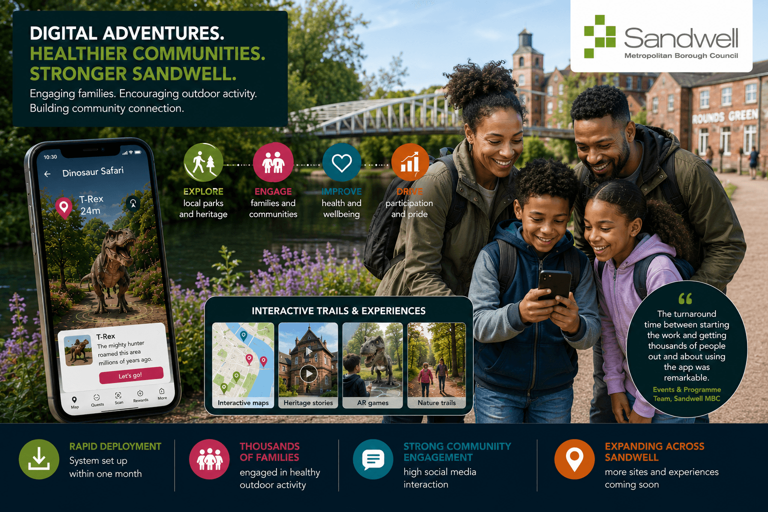 Borough-wide Digital Engagement & Wellbeing