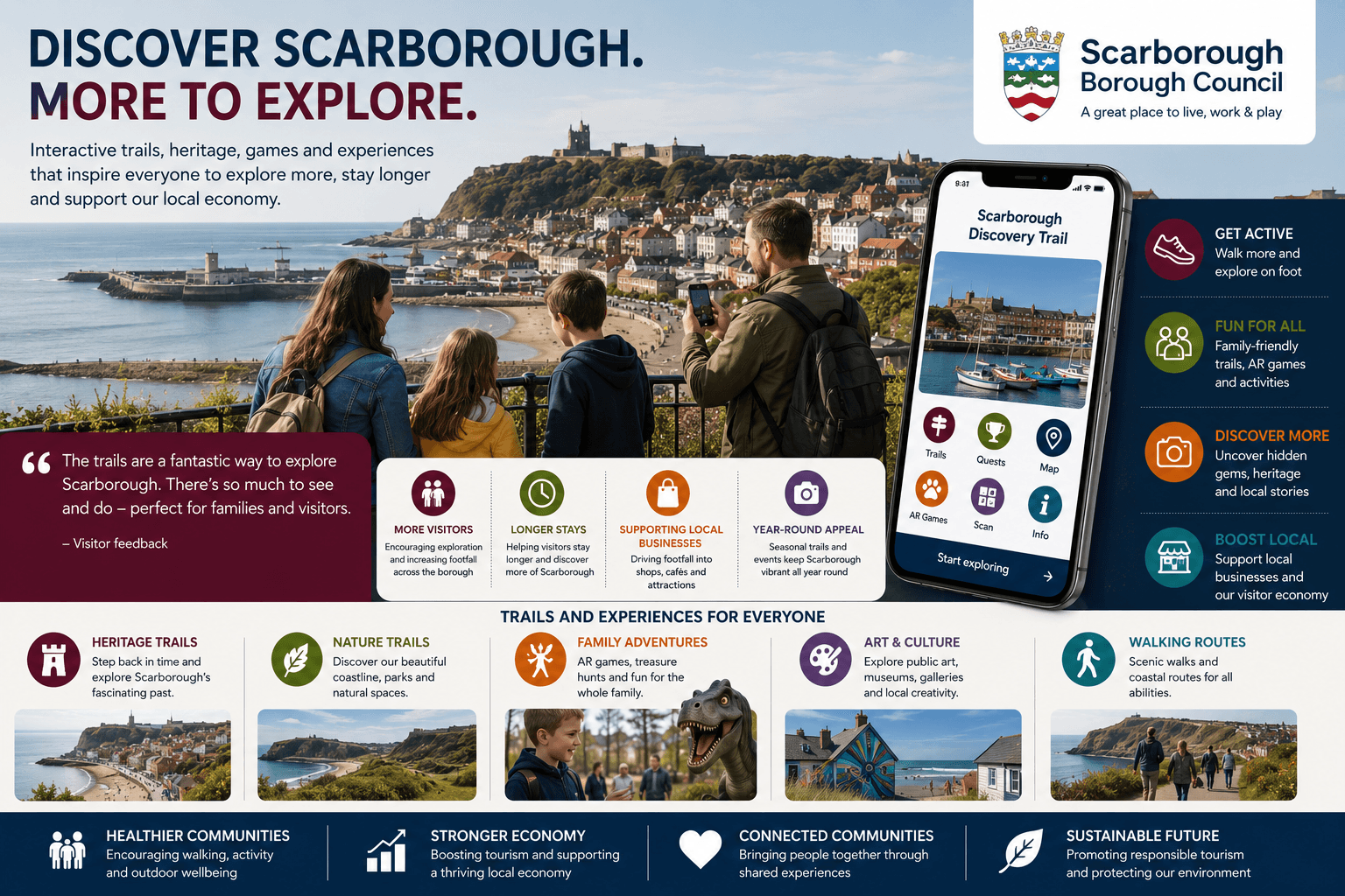 Digital Placemaking & Tourism Engagement
