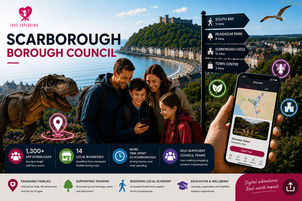 Digital Placemaking & Tourism Engagement