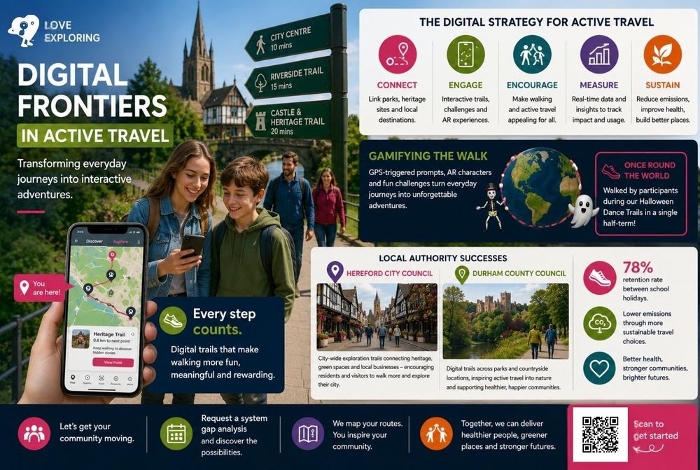 Digital Frontiers in Active Travel