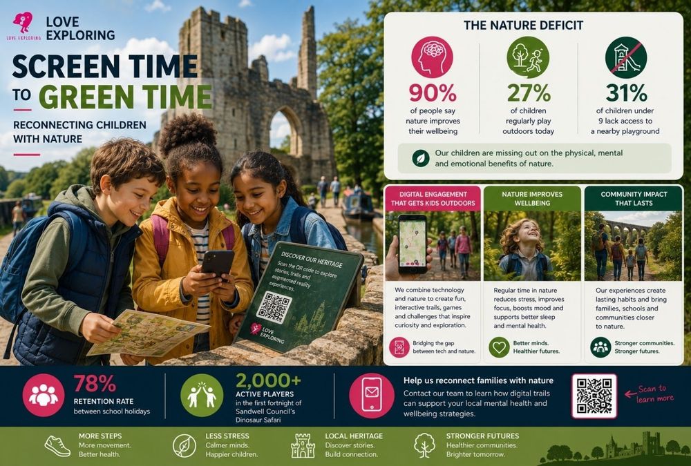 Screen Time to Green Time: Reconnecting Children with Nature