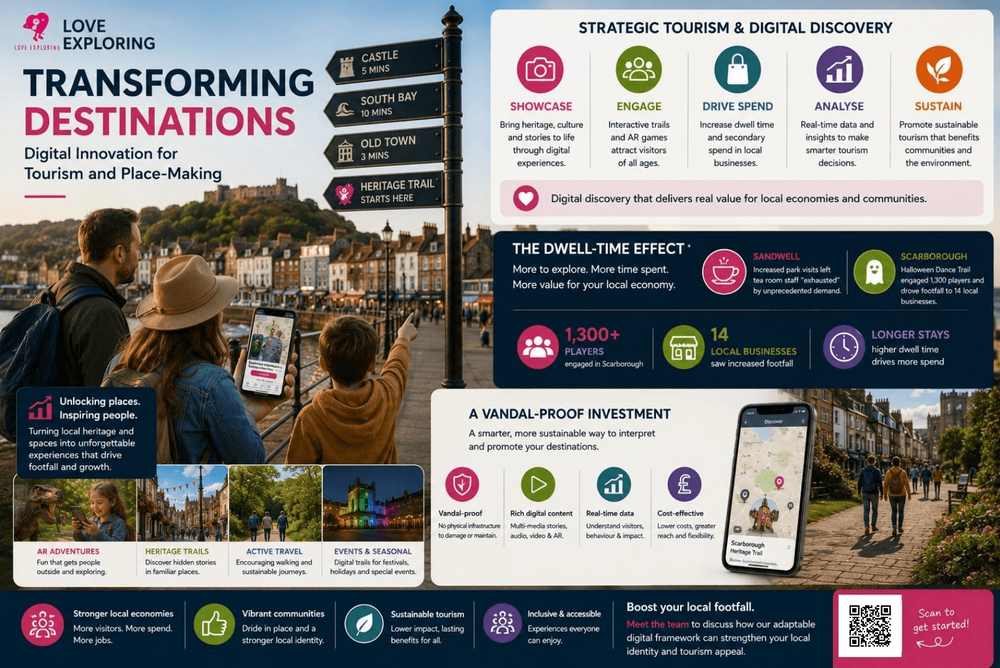 Transforming Destinations: Digital Innovation for Tourism and Place-Making